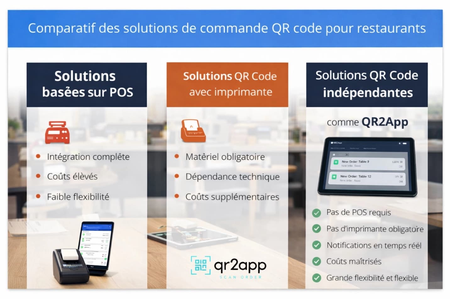 Notifications ou imprimante : quelle est la meilleure solution pour gérer les commandes restaurant ?