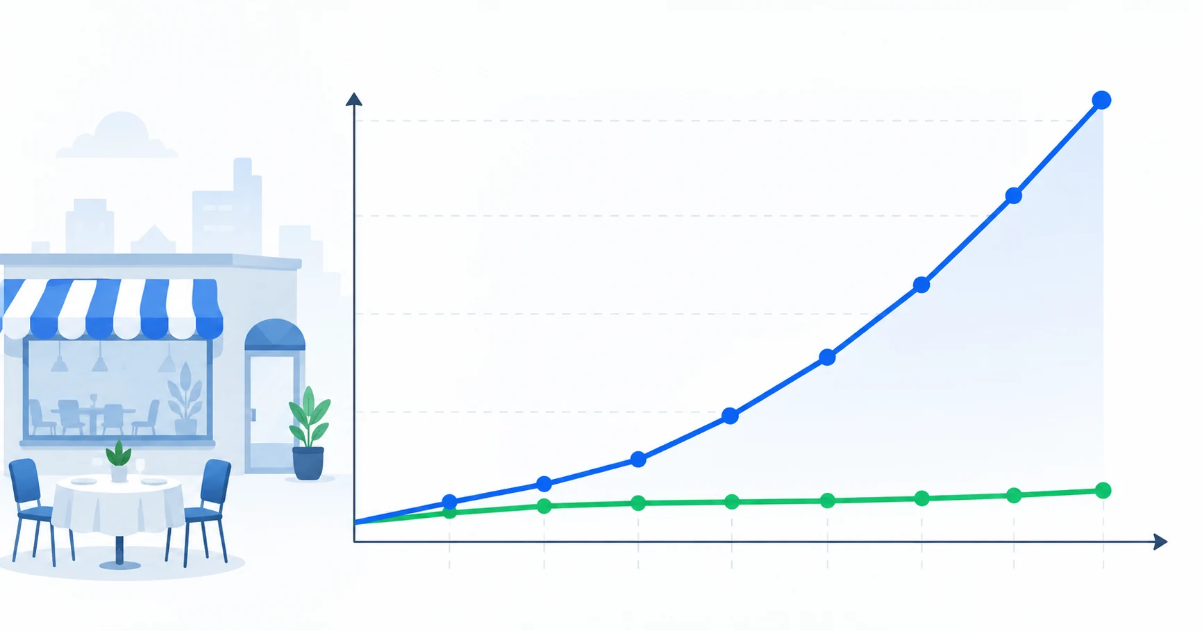 Cost comparison: commission on sales vs fixed QR2App subscription
